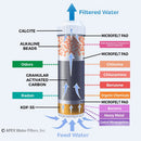 APEX Countertop Drinking Water Filter - 5 Stage Mineral Cartridge - Alkaline Filtration System - for Purified Water (Clear)